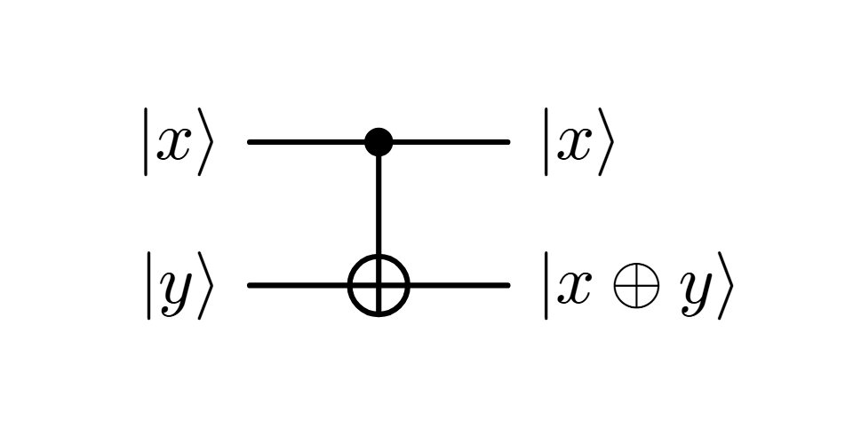 Hadamard gate circuit